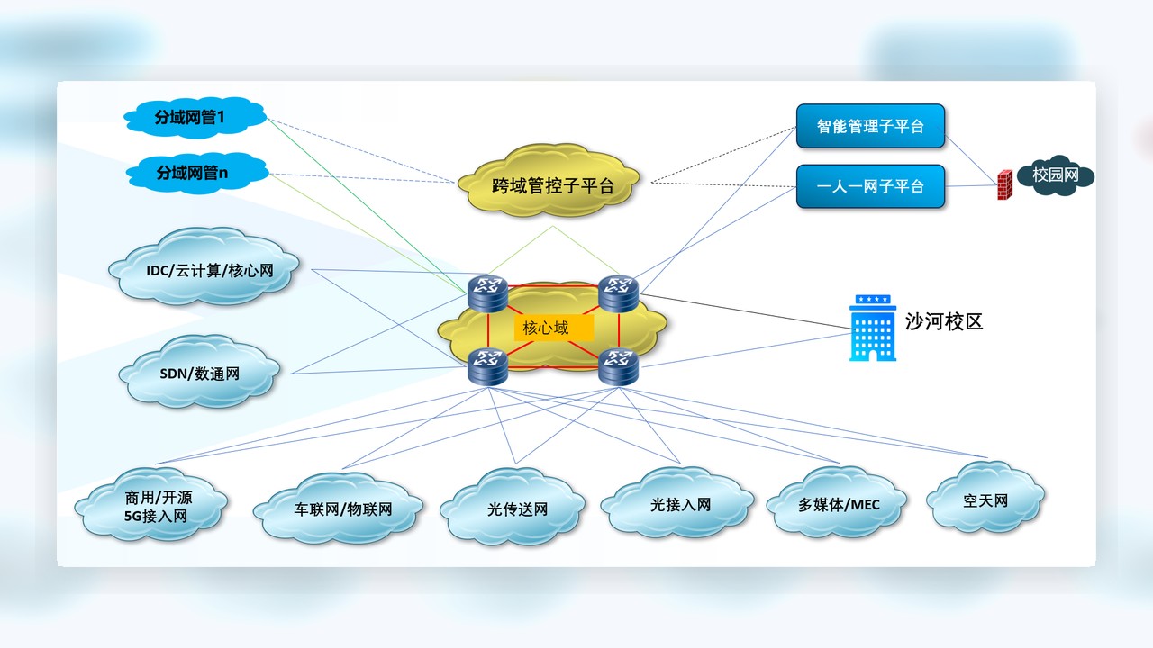 网络实践平台